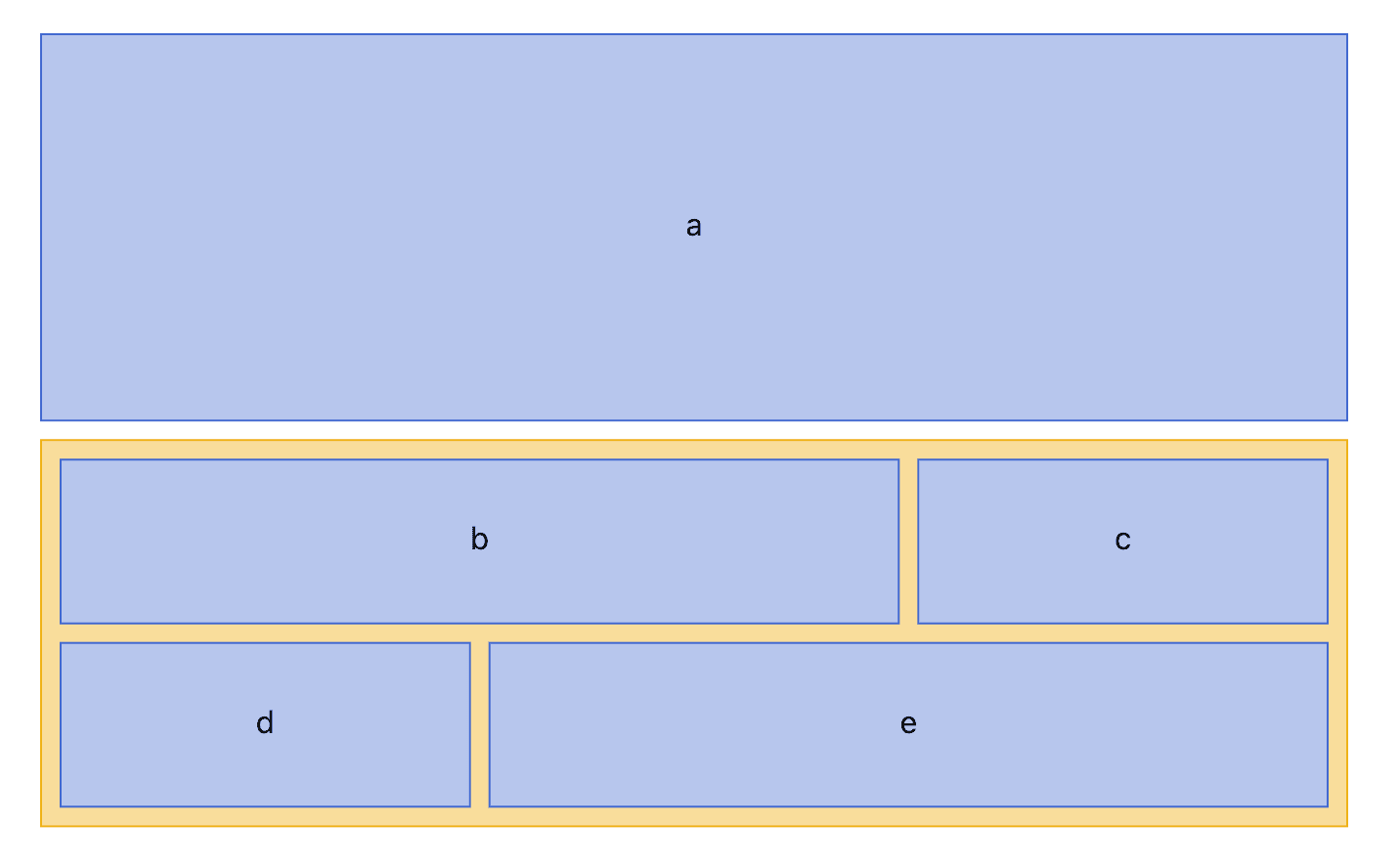 project-d3-treemap-flex