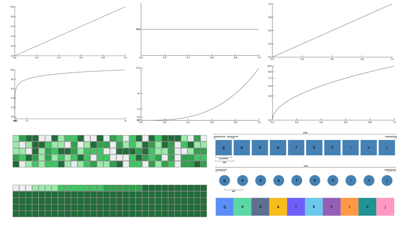 project-scale