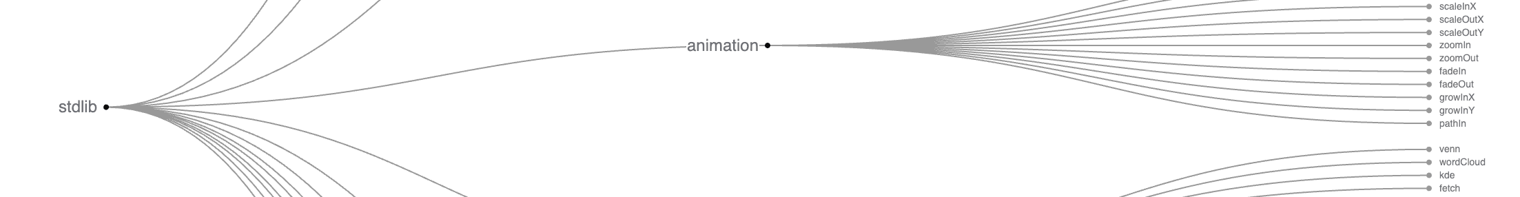 vis-library-tree