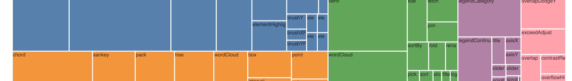 vis-library-treemap