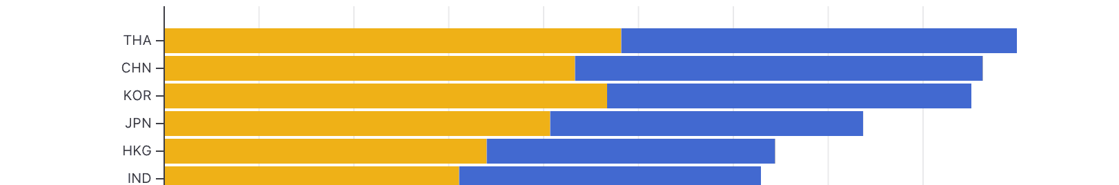 vis-plot-athletes