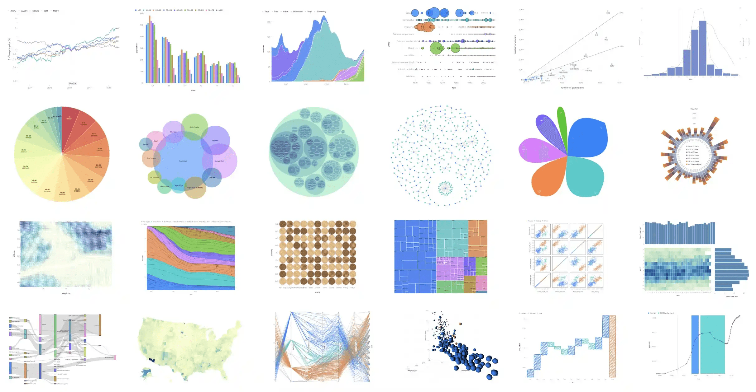 AntV G2: The Interactive and exploratory Visualization Grammar