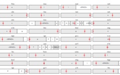 Character-Level Markov Generator Visualizer
