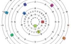 Genuary 26 / 10 - Chinese Polar Clock