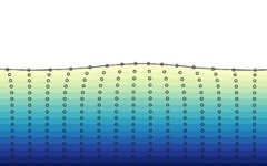 Genuary 26 / 19 - Water Waves
