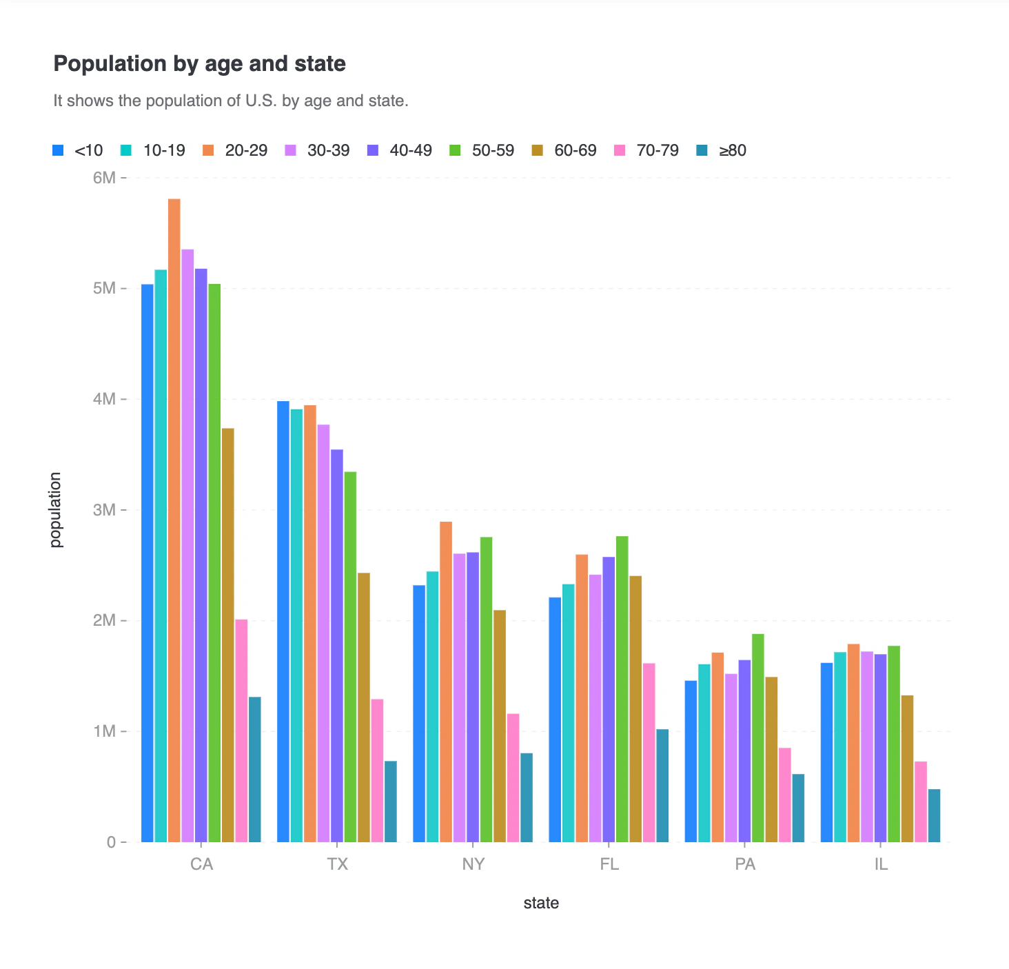 Chart API