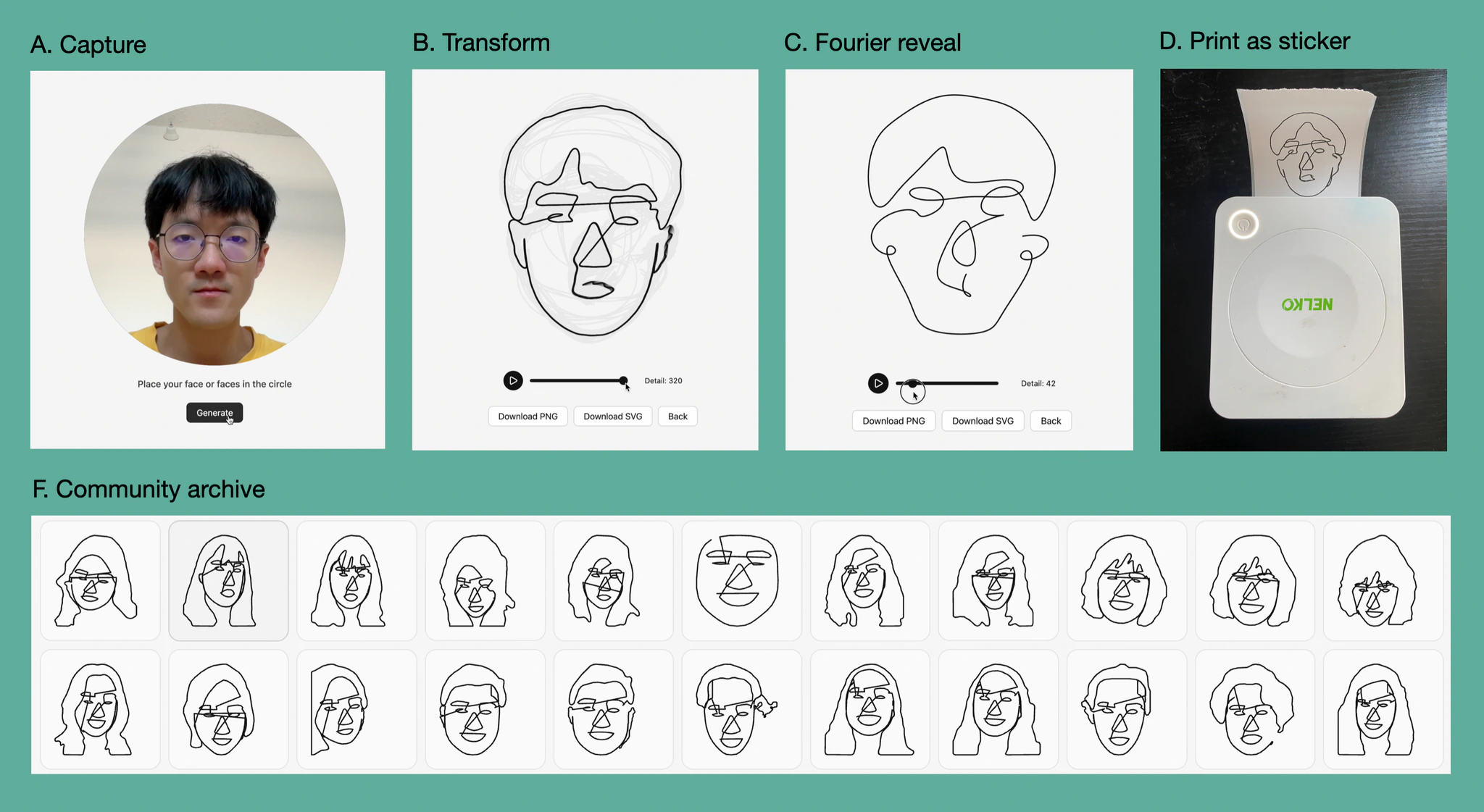 BioGlyph process: sit down, look at the camera, and watch a one-line drawing of your face appear