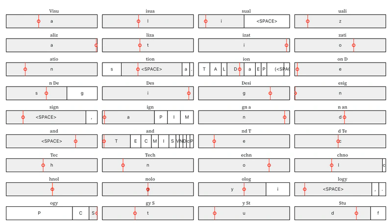 Character-Level Markov Generator Visualizer