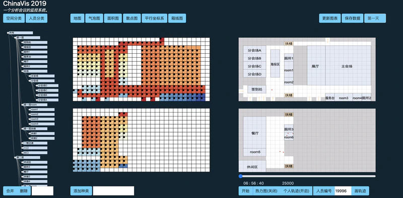 CICSC Vis: A Visual Analysis Platform for Spatial-Temporal Data