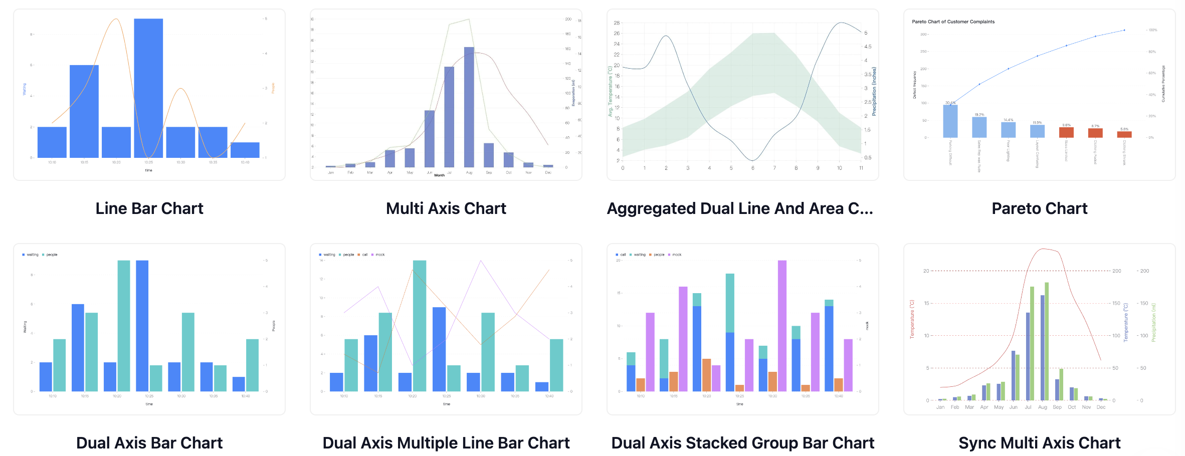 dual charts